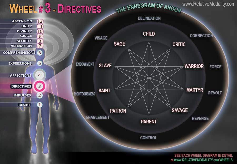 3-WHEEL---DIRECTIVES-web1