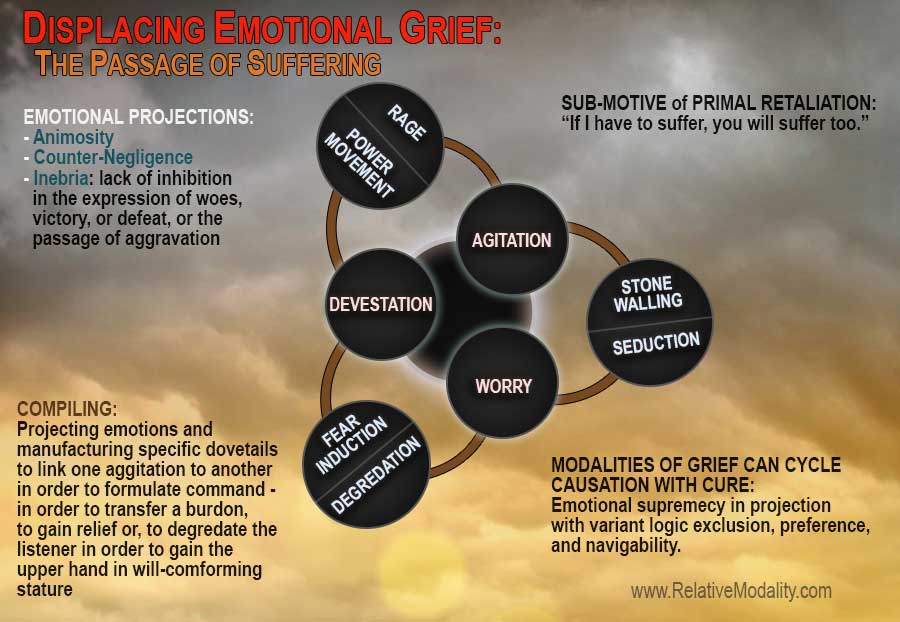 DISPLACING-EMOTIONAL-GRIEF-web1