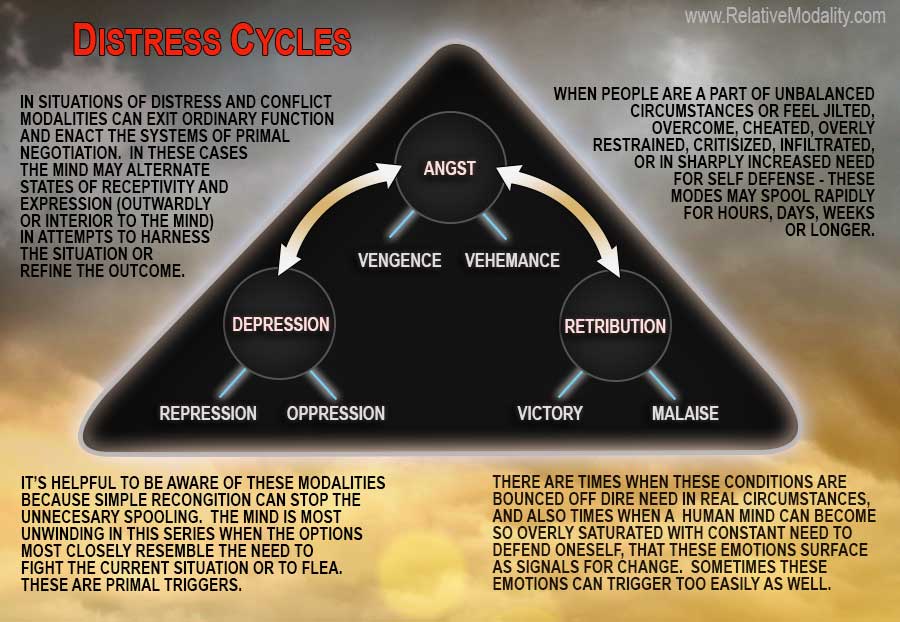 DISTRESS-CYCLES-web1