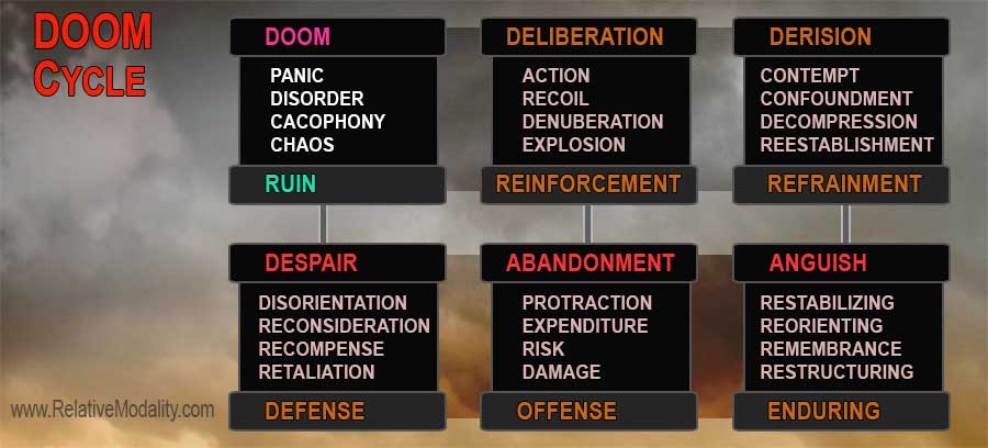 Doom-Cycle-web1