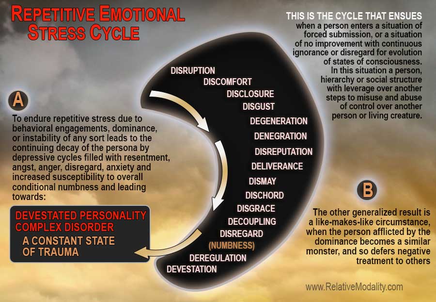 REPETITIVE-EMOTIONAL-STRESS-CYCLE-1