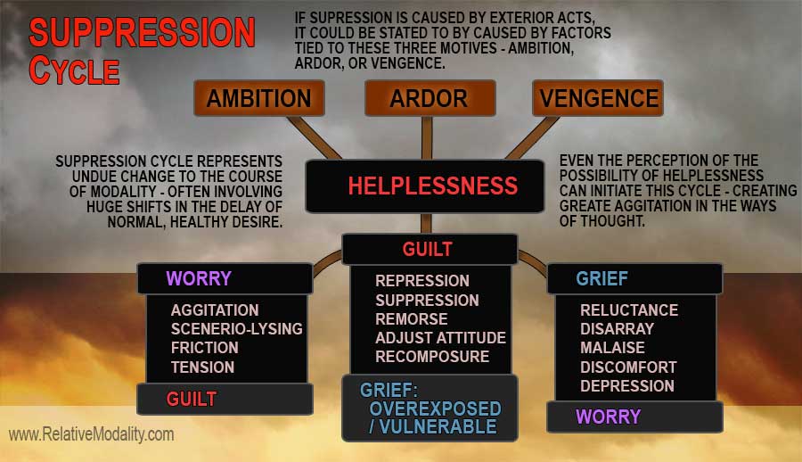 SUPRESSION-CYCLE-web1