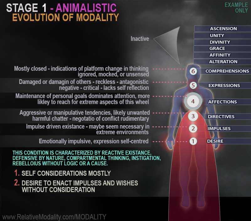 Stage-1-Animalistic-web1