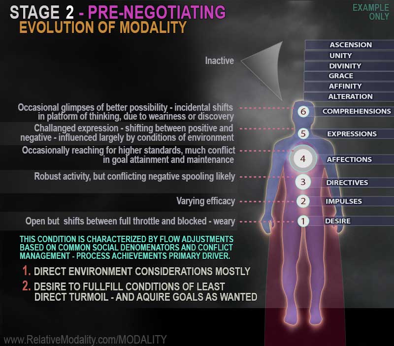 Stage-2-Modality-Evolution-web1