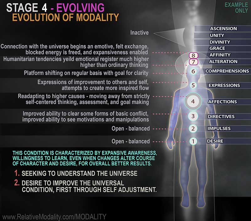 Stage-4-Modality-Evolution-web3