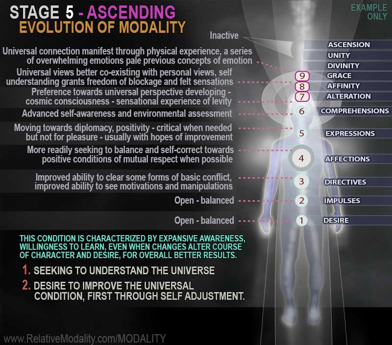 Stage-5-Modality-Ascending-web1