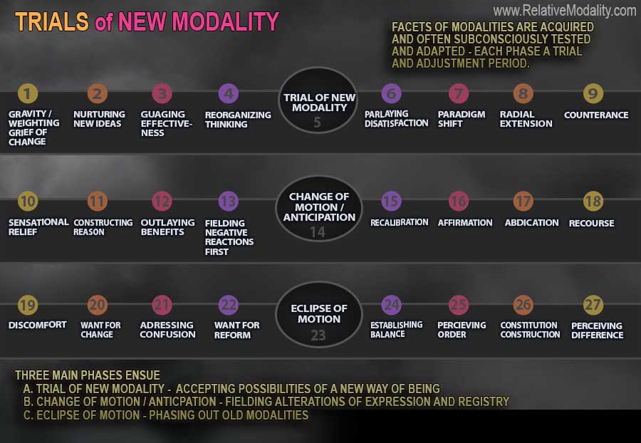 TRIAL-OF-MODALITY-web2