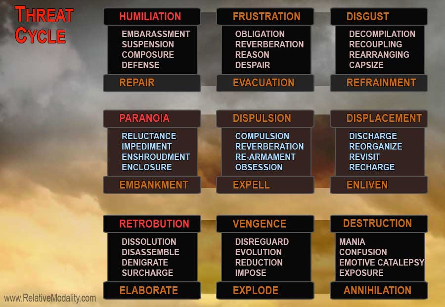 Threat-Cycle-web3