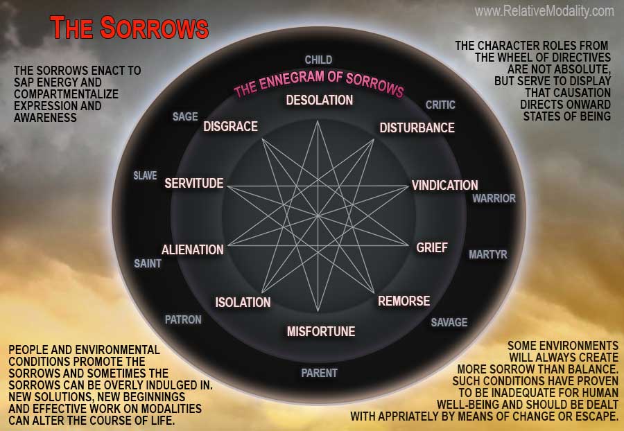 WHEEL-OF-SORROWS-web1y