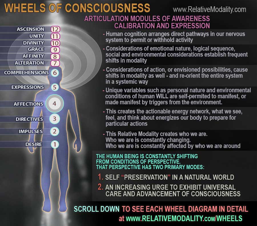 Wheels-of-Consciousness---web-3
