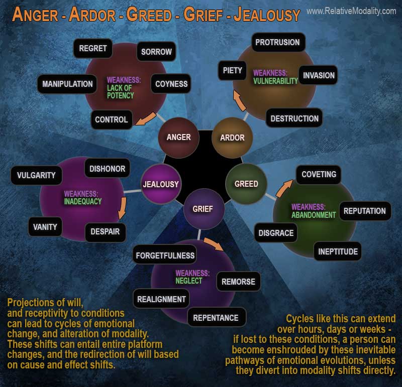 ANGER-ARDOR-GREED-ETCweb2