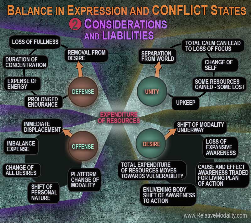 BALANCE-in-EXPRESSION-and-CONFLICT-STATES-CONSIDERATIONS-web2