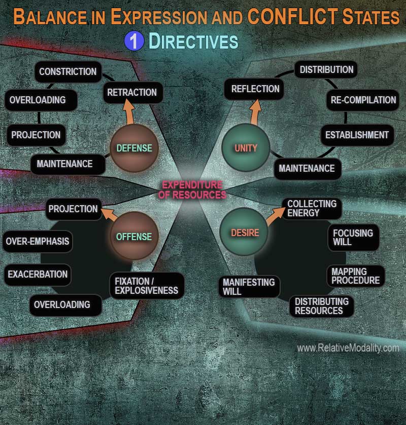 BALANCE-in-EXPRESSION-and-CONFLICT-STATES-DIRECTIVES-web2