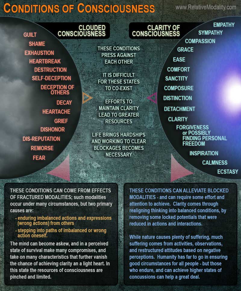 CONDITIONS-OF-CONSCIOUSNESS-web1