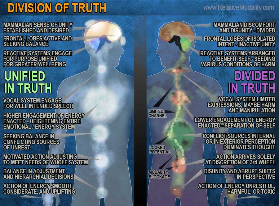 DIVISION-OF-TRUTH-web-2