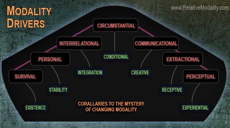 MODALITY-DRIVERS-web2