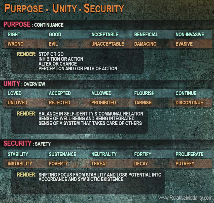 PURPOSE-UNITY-SECURITY-web2