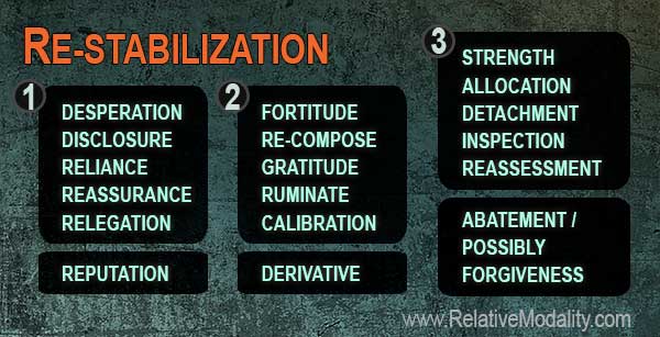 RE-STABILIZATION-web1