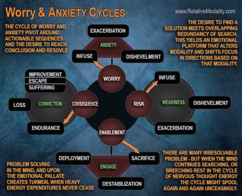 WORRY-AND-ANXIETY-CYCLES-web3