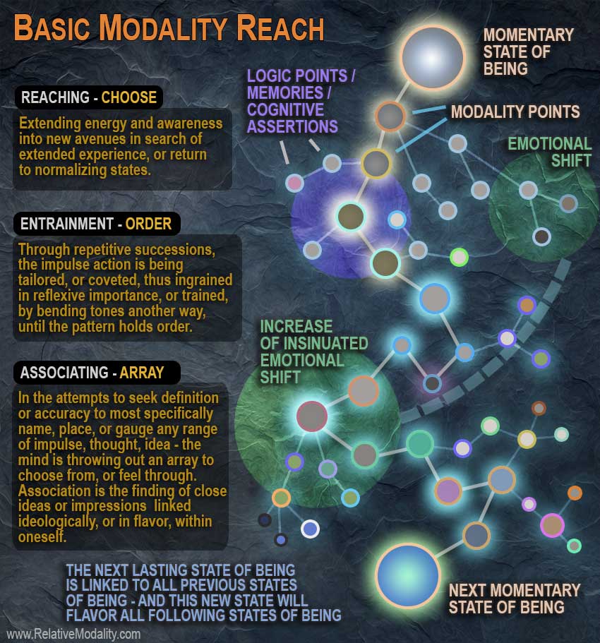 BASIC-MODALITY-REACH-web1